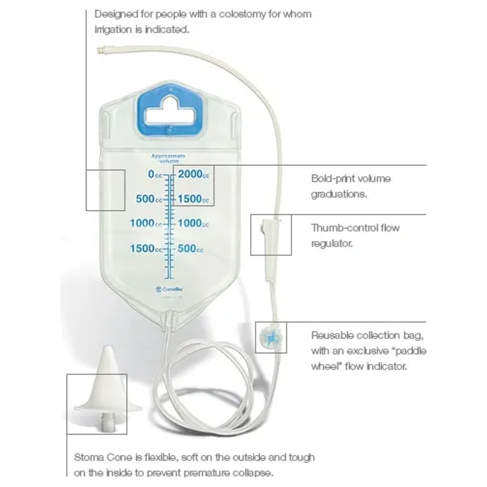 ConvaTec Visi-Flow Irrigator feature diagram