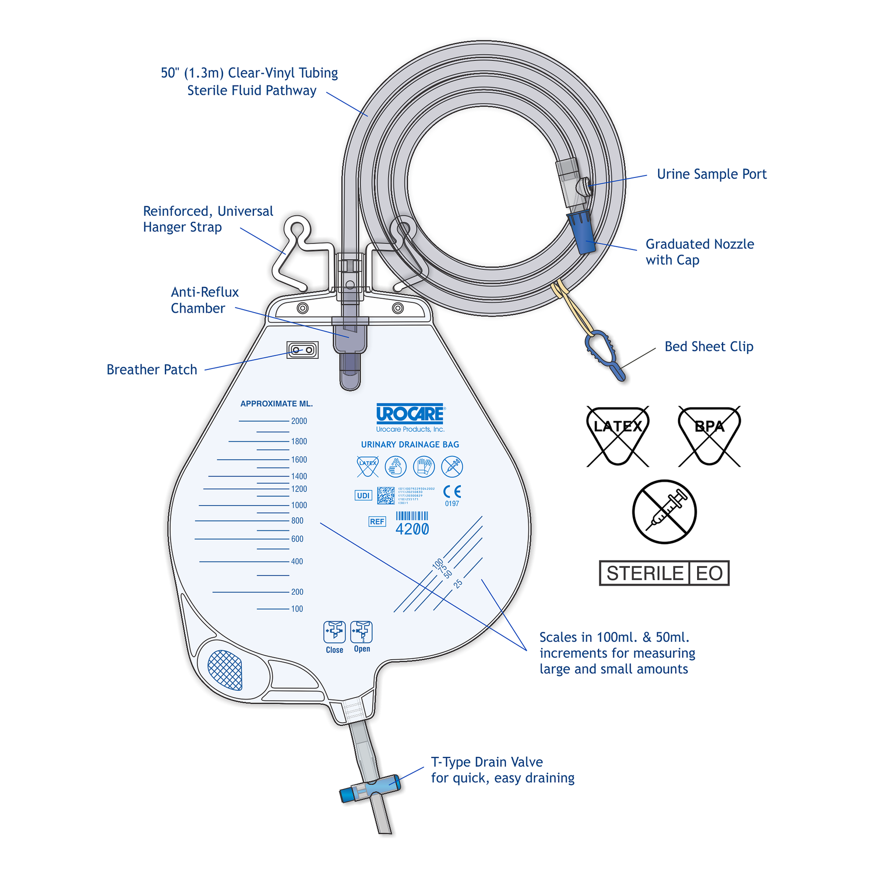 Urocare 4200 sterile 2,000 mL urinary drainage bag