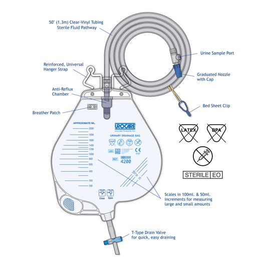 Urocare 4200 sterile 2,000 mL urinary drainage bag