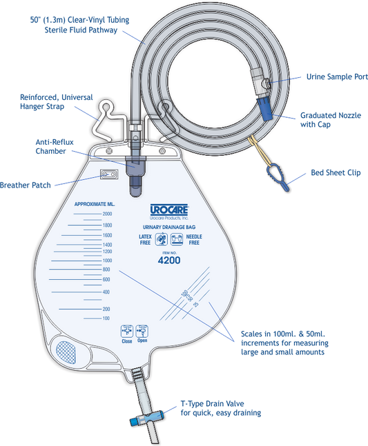 Urocare Urinary Sterile Drainage Bag