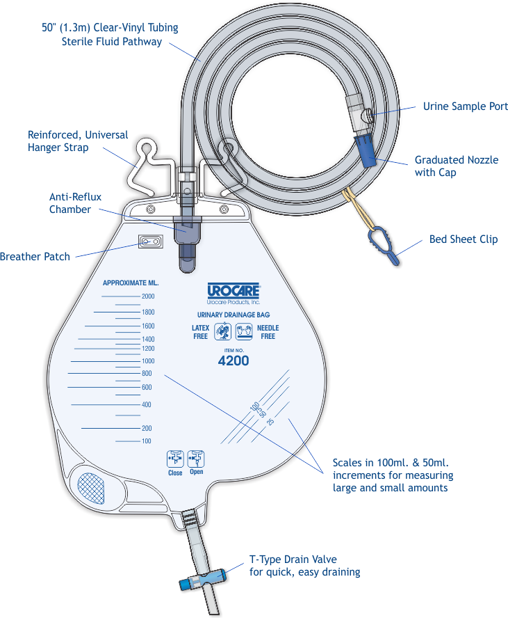 Urocare Urinary Sterile Drainage Bag